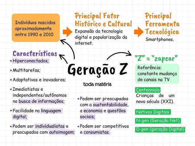 Imagem 1 do artigo: Os Conflitos das Gerações e a Saúde Mental