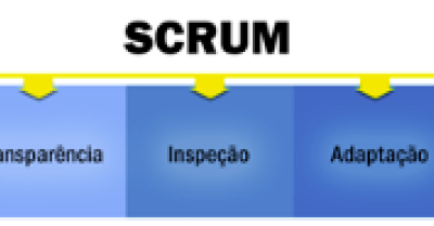 O Guia do Scrum