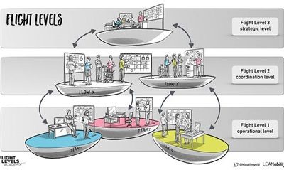 Flight Level – Níveis de Voo do Kanban
