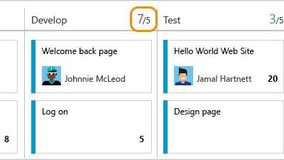 Limitação do WIP: Aumentando a Eficiência e a Produtividade