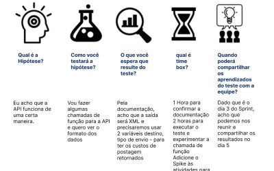 Explorando o Conceito de “SPIKE” em Metodologias Ágeis