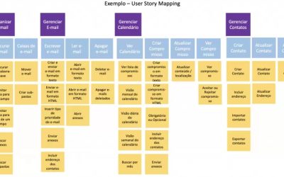 User Story Mapping no Desenvolvimento de Software