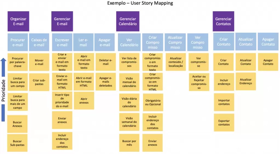 User Story Mapping no Desenvolvimento de Software